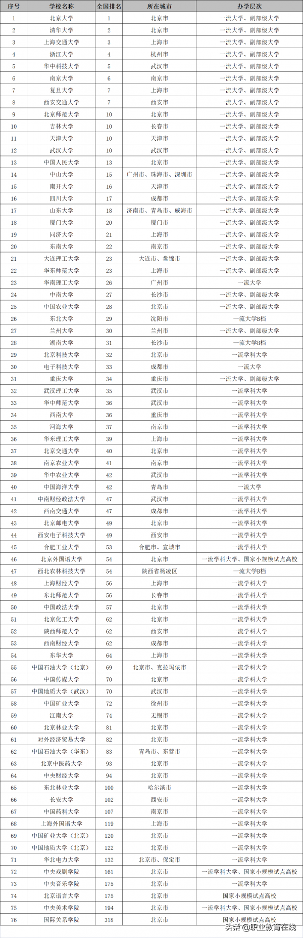 教育部直屬大學排行榜
