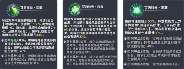 斗羅大陸魂師對決：唯我狂名外傳副本全關卡打法攻略詳解