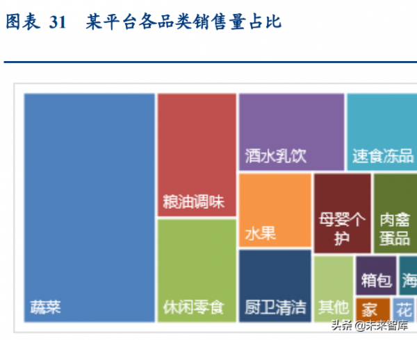 社群團購專題報告：電商視角看社群團購