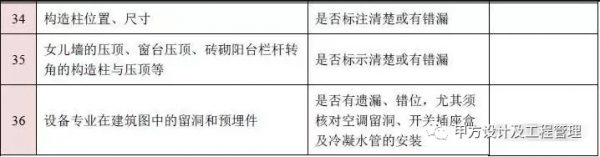 圖紙會審再無遺漏！10大專業、185個圖紙審圖要點彙總