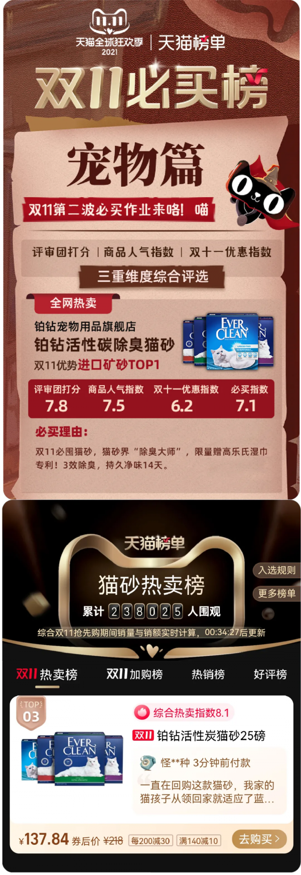 雙11銷量翻2倍,鉑鑽榮膺天貓京東雙平臺進口貓砂NO.1 雙11銷量翻2倍,鉑鑽榮膺天貓京東雙平臺進口貓砂NO.1