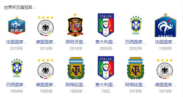 2022世界盃誰來問鼎，南美雙雄還是歐洲諸強