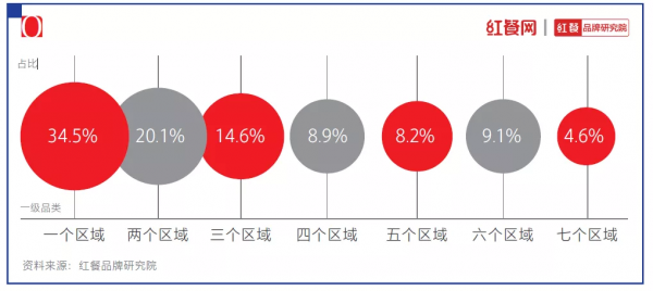 2021中國烘焙十大品牌揭曉:烘焙還是門好生意嗎? 2021中國烘焙十大品牌揭曉:烘焙還是門好生意嗎?