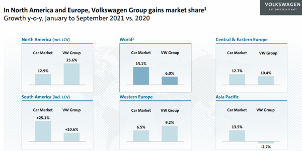 大眾Q3產量降逾三成 感嘆：中國需求格外強勁但無法滿足