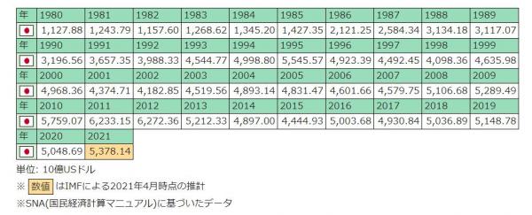 陳言:放棄收益率17%的中國轉向東南亞,日企在考慮什麼? 陳言:放棄收益率17%的中國轉向東南亞,日企在考慮什麼?