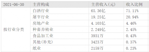 順鑫農業：“養豬”不是“牛欄山”的加分項嗎？