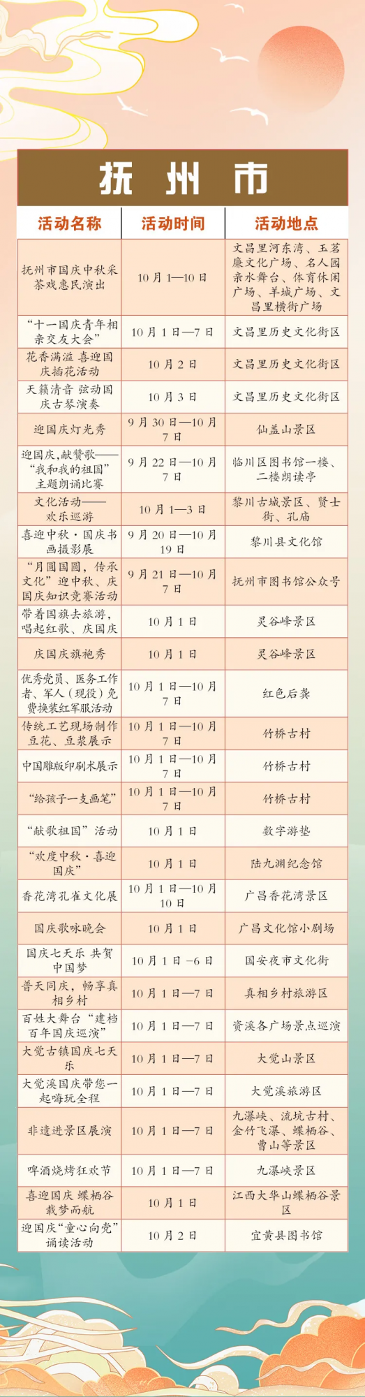 國慶假期江西文旅活動指南出爐，“十一”遊江西，總有一款適合你！