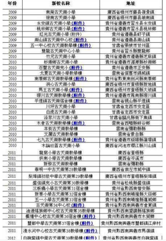 捐建百所學校，如今校內雜草叢生，古天樂慈善的背後沒有那麼簡單