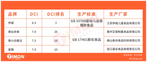 “原味≠無糖”，27款兒童米餅93%含糖，一定有你常買的品牌