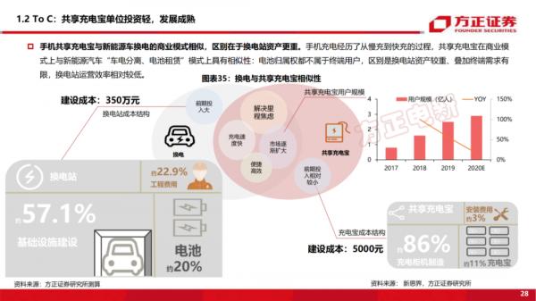 「深度報告」新能源換電研究框架