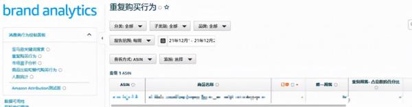 ABA亞馬遜品牌分析功能的最全面開啟方式（上）
