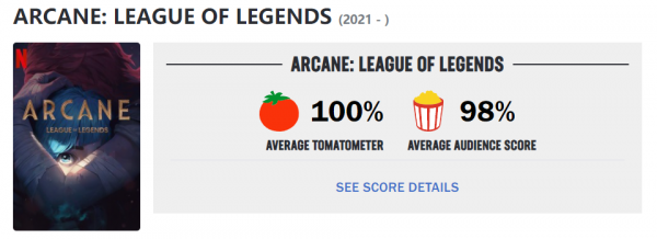 豆瓣9.1，爛番茄100%，英雄聯盟宇宙，有了