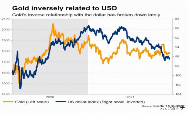 2022年大宗商品展望:多個風險事件密集攪亂市場 2022年大宗商品展望:多個風險事件密集攪亂市場