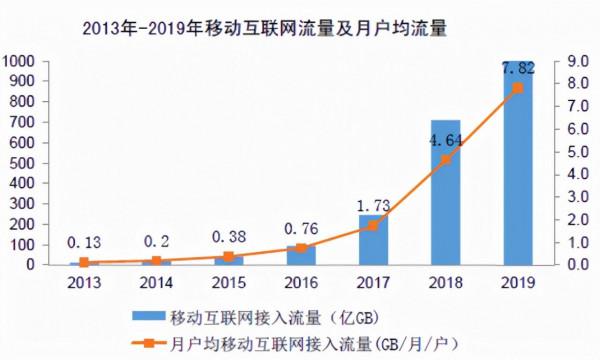 2021年移動網際網路應用技術和資訊服務行業市場分析 2021年移動網際網路應用技術和資訊服務行業市場分析