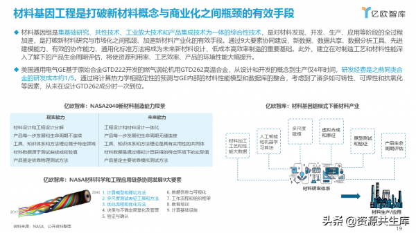 AI&plus;材料科學產業應用研究報告