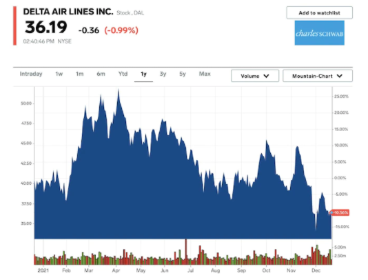 高盛:這27只股票在2022年的回報率可達32%,市場風險也相對較小 高盛:這27只股票在2022年的回報率可達32%,市場風險也相對較小