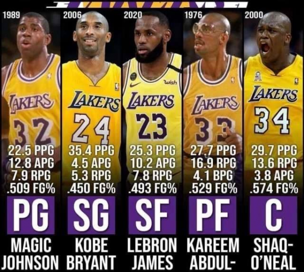 開拓者錯過的球星組成的陣容，能拿幾冠？能叫板歷史最強陣容麼？