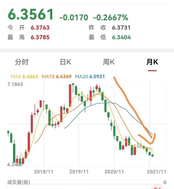 2022年上半年：國內穩增長金融寬鬆、美聯儲還未加息，後市可期