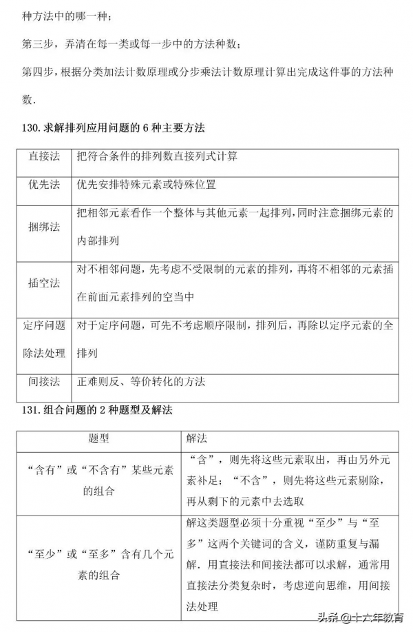 高中數學考試得高分務必掌握的一百多個解題套路（建議收藏）