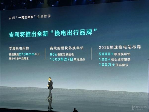 將推60s無感換電 吉利與力帆攜手打造「睿藍汽車」
