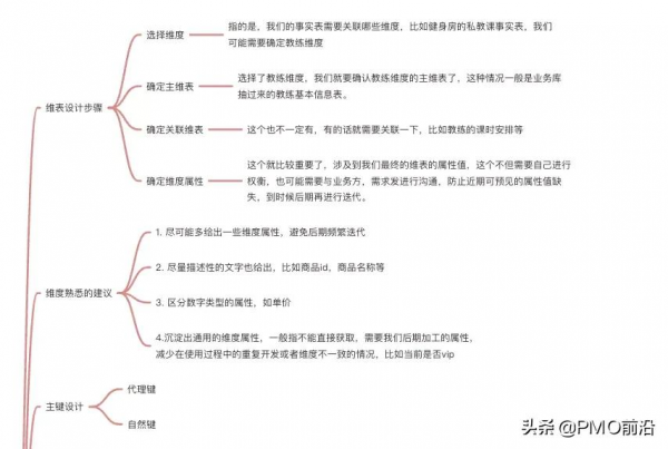 圖解企業級資料倉庫知識體系總結大全