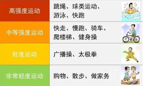 低壓高了不要光盯著降壓藥,生活方式的干預更重要!醫生講清楚 低壓高了不要光盯著降壓藥,生活方式的干預更重要!醫生講清楚
