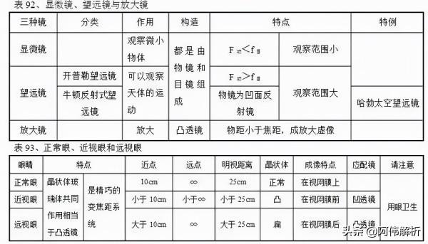 高中“物理公式”一網打盡，這100張表格值得收藏