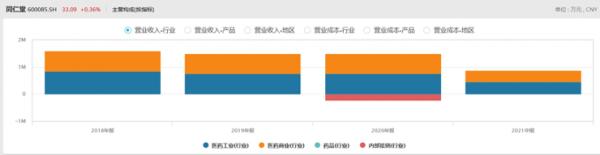 品牌與市值的背離之問，同仁堂被低估了嗎？