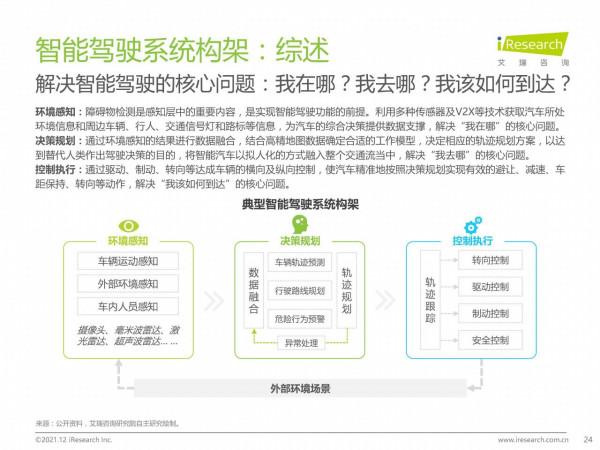 中國智慧駕駛行業研究報告：汽車產業變革的浪潮之巔