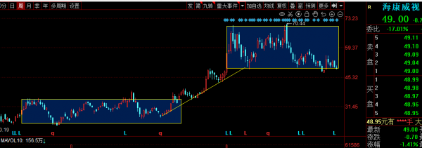 海康威視、納思達、浪潮資訊、中國長城誰是計算機裝置的龍頭