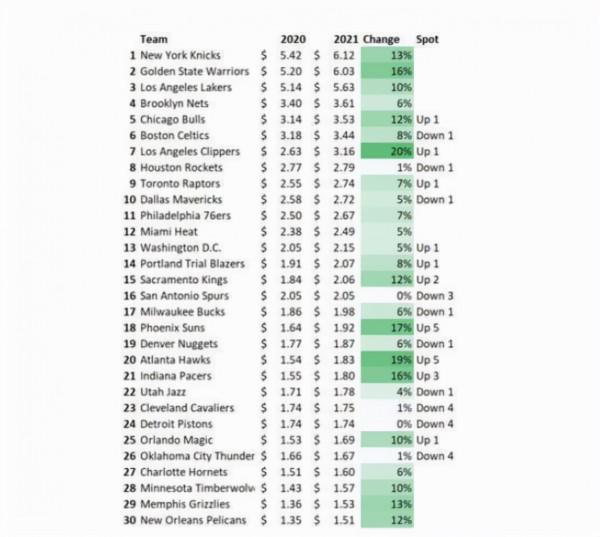 體育瞭望臺 | 籃球人口1.25億，培訓市場規模超千億