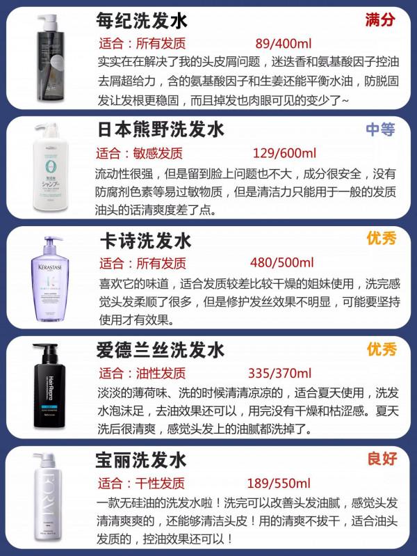 美 國的海 飛絲，飄 柔，法 國的清 揚都不如中 國的榜 首