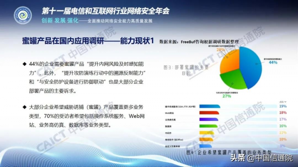 中國信通院釋出《國內威脅誘捕(蜜罐)類產品研究與測試報告(2021年)》解讀+下載 中國信通院釋出《國內威脅誘捕(蜜罐)類產品研究與測試報告(2021年)》解讀+下載