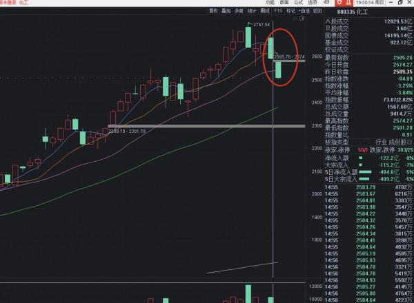 9.26周覆盤：節前“最後一戰”的機會，如何輕鬆化解各種複雜行情
