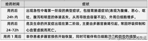 讓痛風不痛的秋水仙鹼有毒，所以不能用？使用秋水仙鹼注意六點