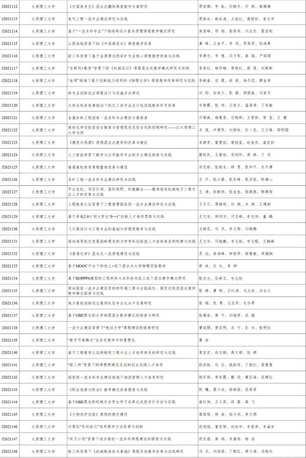 山西省教育廳公示2021年全省高校教學改革創新擬立項專案