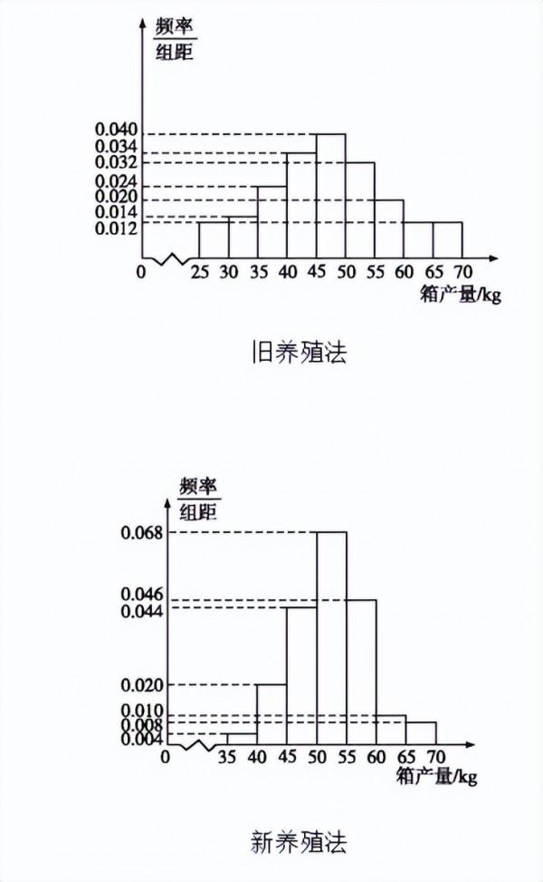 高考評分細則能給我們哪些啟示——九科高考評分細則