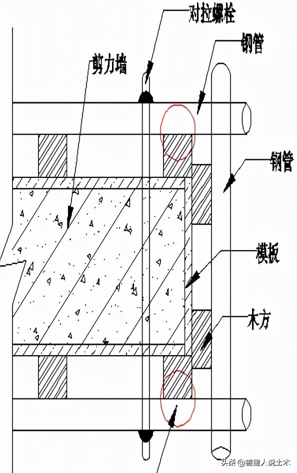施工技術人員福利,模板施工的關鍵節點做法分享(一) 施工技術人員福利,模板施工的關鍵節點做法分享(一)