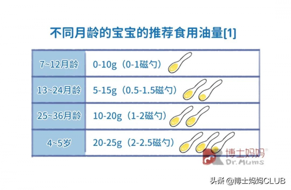 寶寶輔食“加油”攻略,新手媽媽看過來 寶寶輔食“加油”攻略,新手媽媽看過來