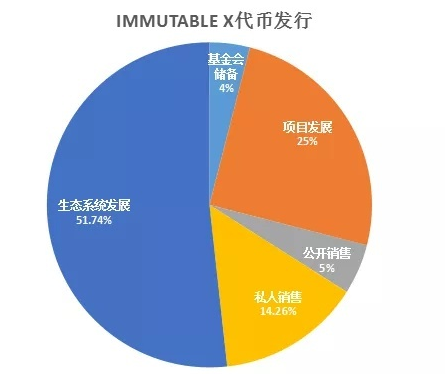 2021年的Axie2022年的Guild of Guardians