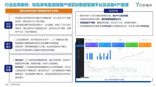 億歐智庫：2021工業實時資料庫行業白皮書（39頁完整版）