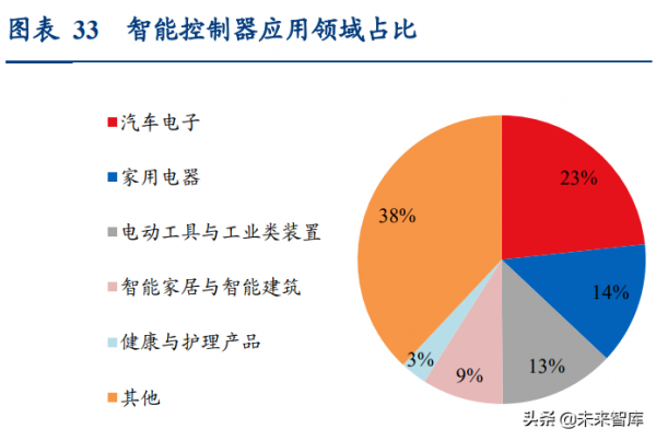通訊行業深度報告：抓住物聯網化改造的“黃金十年”投資機會