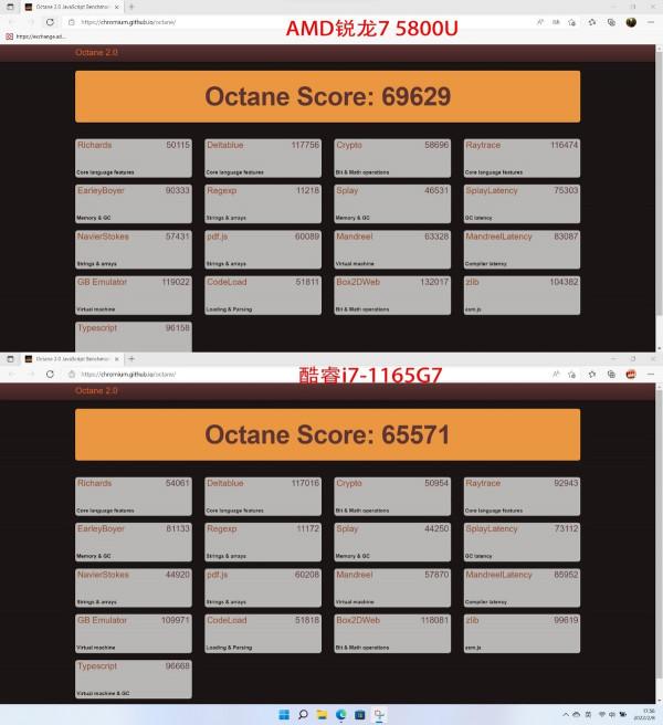 商用本處理器選AMD還是英特爾？10項實際應用測試大比拼