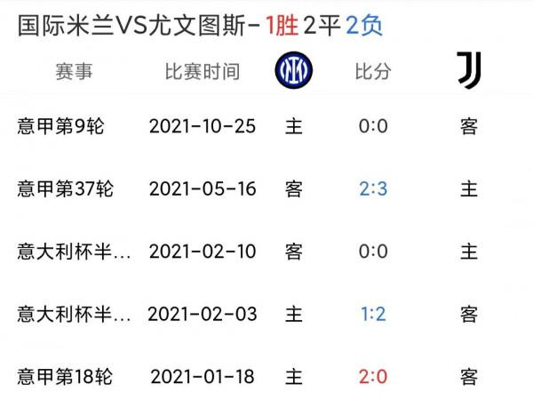 國米有望笑到最後嗎? 國米有望笑到最後嗎?