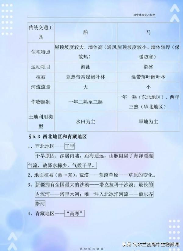 地理會考：最全、最好的複習資料（共42頁全分享且圈出記憶內容）