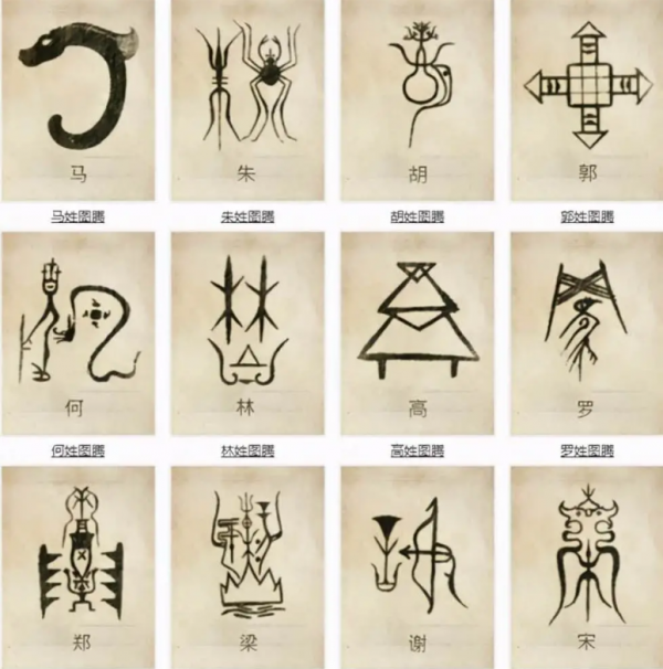 每個中國姓氏都有專屬圖騰，你姓什麼？看看你的“保護神”長啥樣