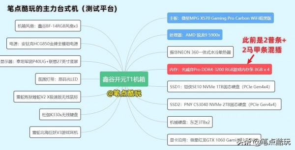 4條插滿！純國產RGB燈條裝機：光威弈Pro遊戲記憶體條裝機實測