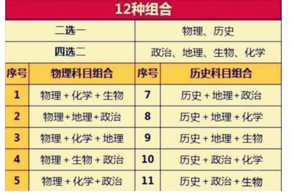 高考或將迎來新改革，“賦分制”重出江湖，59分可能變成75分？