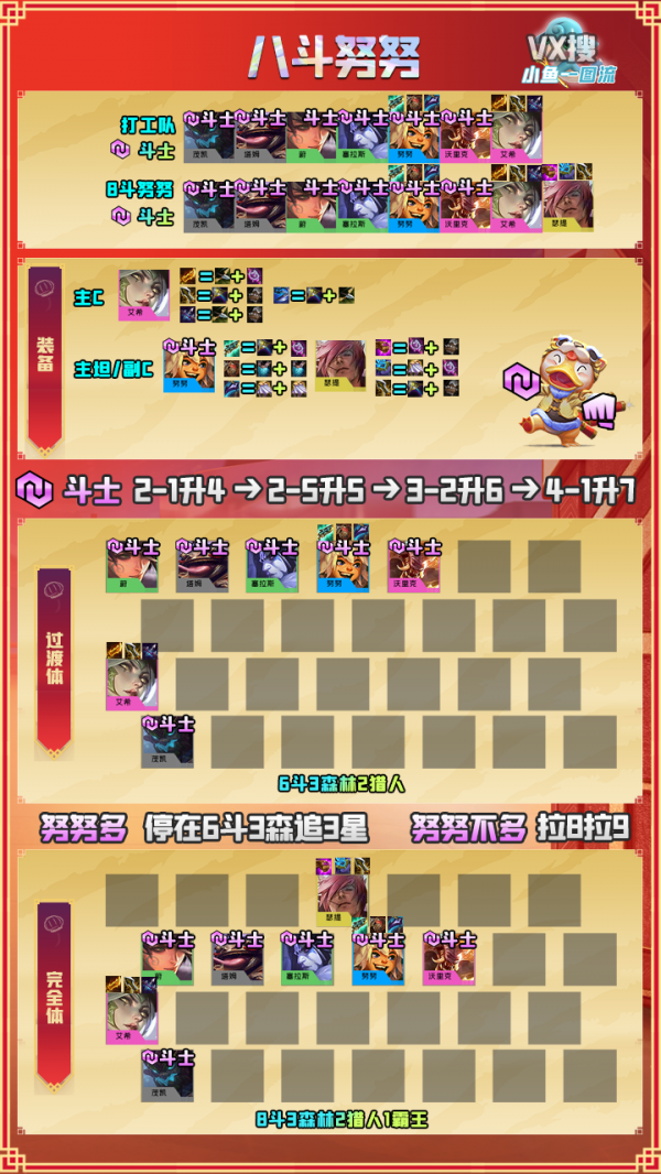 「18套陣容」福星版本全陣容一圖流放出！金剷剷上分陣容
