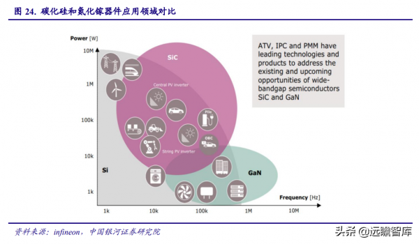 電子行業2022年度策略:能源轉換、科技智慧化奏響電子行業新篇章 電子行業2022年度策略:能源轉換、科技智慧化奏響電子行業新篇章